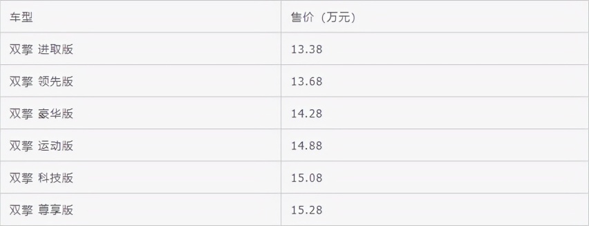 新款雷凌双擎低调上市 新增空调远程控制功能
