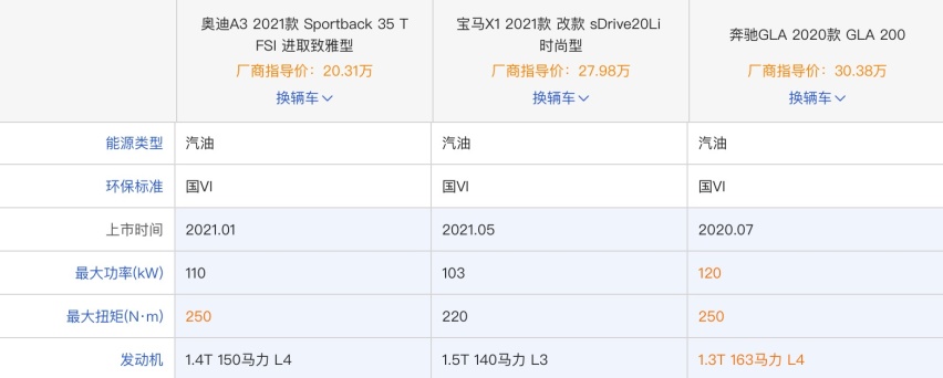 偷偷停产了三缸1.5T，这次宝马彻底败给了奔驰