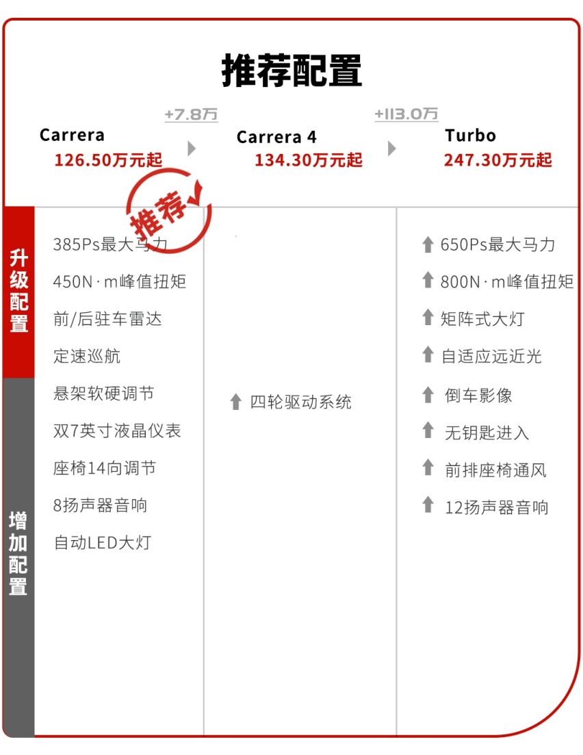 只有便宜车才能叫“买菜车”吗？
