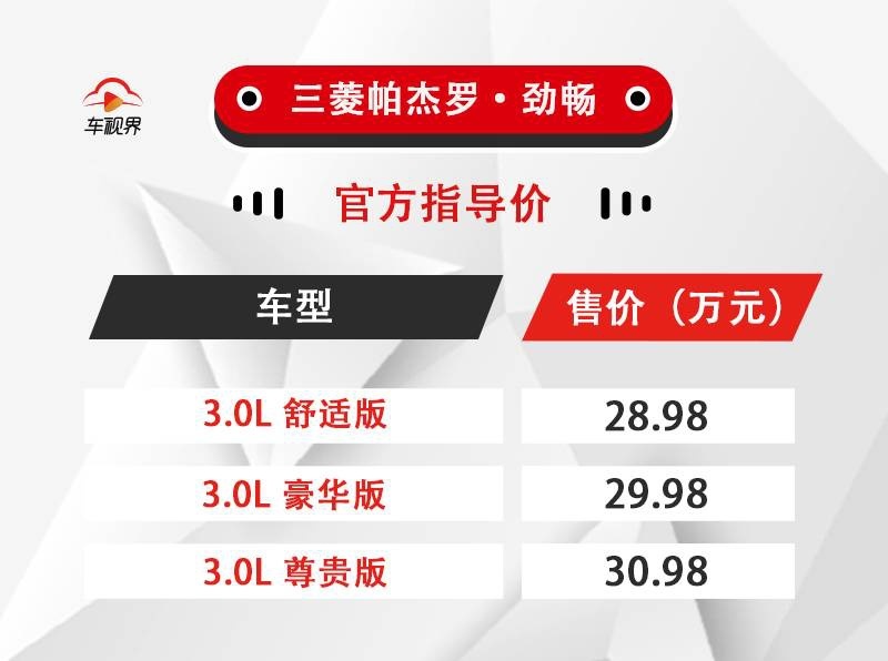 科技安全配置大升级，新款三菱帕杰罗·劲畅28.98万起售