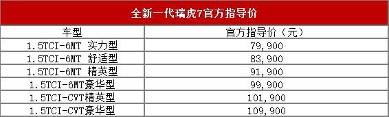 平顺经济、稳中带劲 全新一代瑞虎7上市