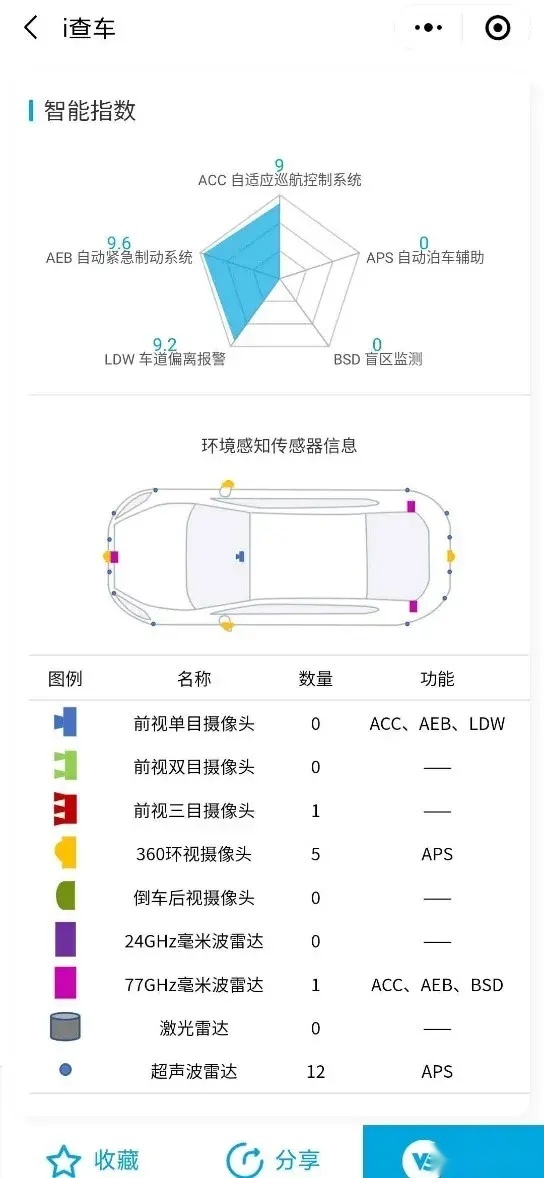 特斯拉Model 3：应付得了考试，却应付不了口碑？