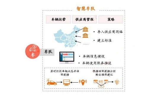 逆势攀升！平安租赁汽车业务稳居行业第一梯队！
