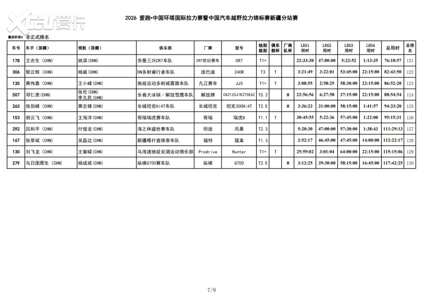风沙中的短兵相接！2026爱跑·中国环塔国际拉力赛SS4转战和硕金沙滩