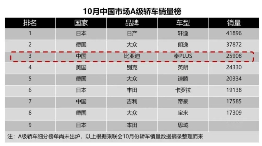 比亚迪第500万辆新能源汽车下线,王传福再次定下新目标
