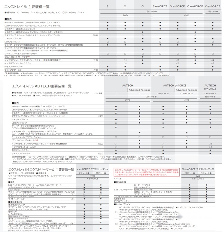 奇骏e-POWER车型发布 依旧1.5T三缸发动机 这次能成功吗？