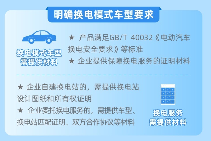 新能源车免征购置税门槛提高，微型车将受大影响