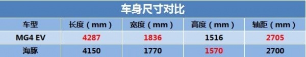 10万级纯电也要操控乐趣 欧洲销冠MG4 EV广州试驾