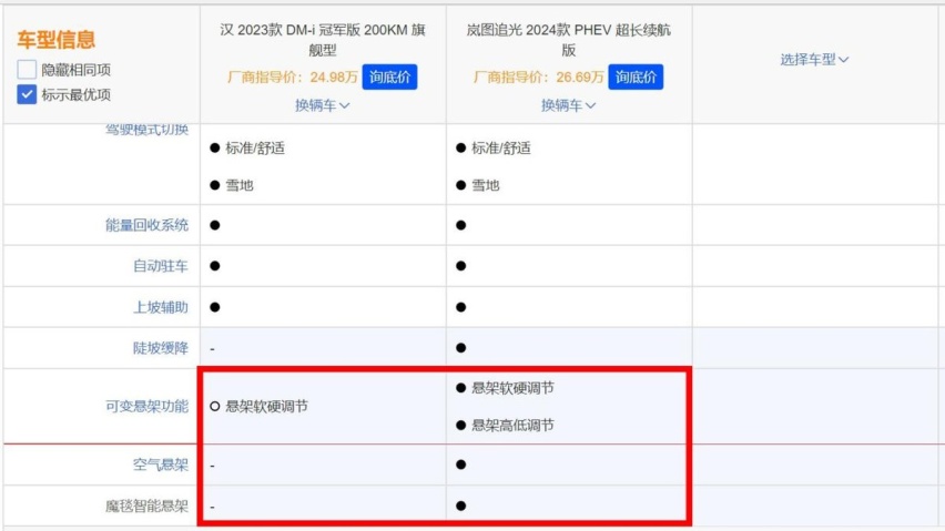 比汉DM大，纯电续航262km，岚图追光PHEV将上市