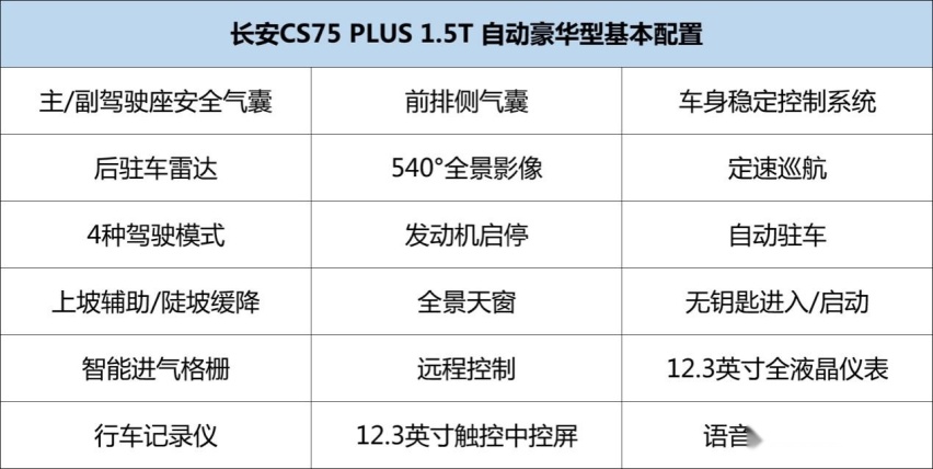为什么它能在SUV销量榜保持前列，聊第三代长安CS75PLUS