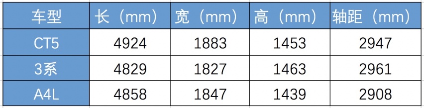 轴距越长空间越大吗?别踩雷:这3款车轴距很长,空间却很很小