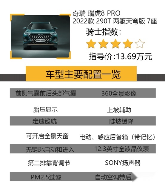 15万落地的3款七座SUV，独立座椅，第三排空间大537.png