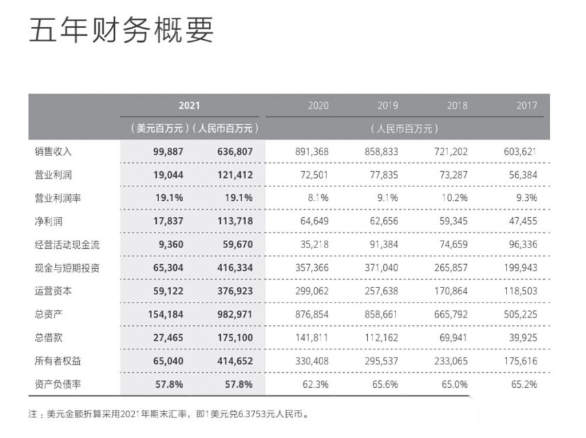 阿尔法S华为HI版上市 不造车的华为食言？