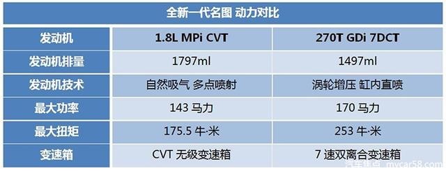 全新一代名图 “大”即高级，科技智能再作升级