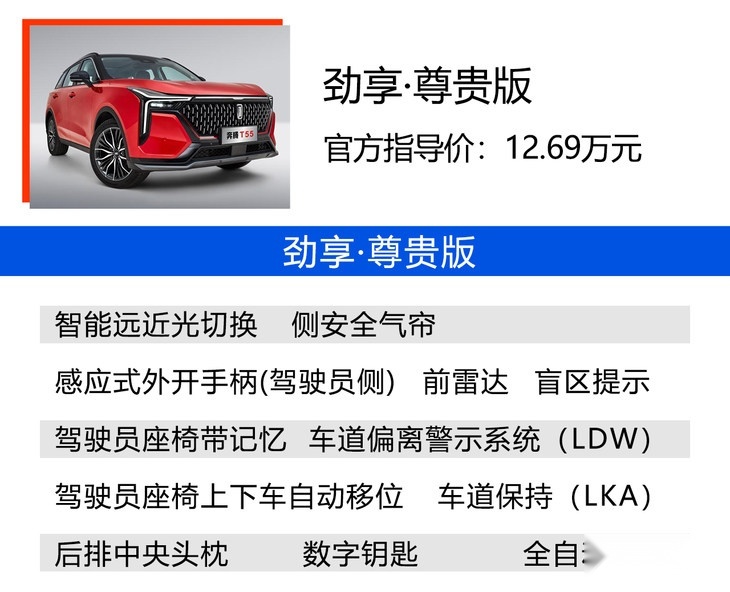 奔腾T55购车手册 综合评定性价比高于传祺GS4