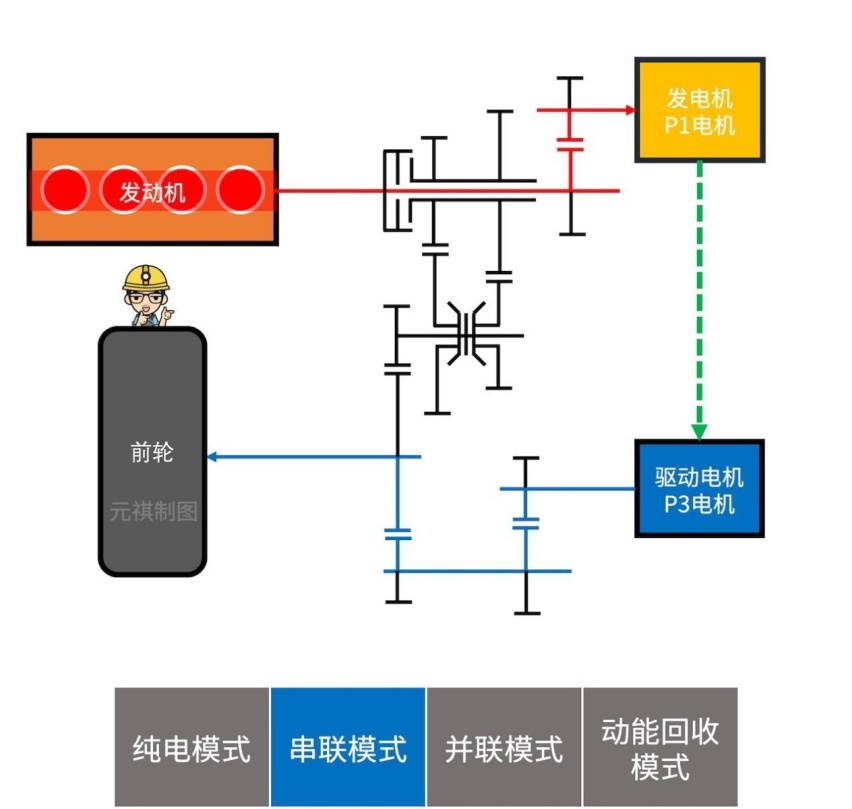 【混动百科】什么叫DHT？本田、长城、吉利的DHT有何区别？
