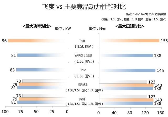 最受欢迎合资小型车，为什么是广汽本田飞度？