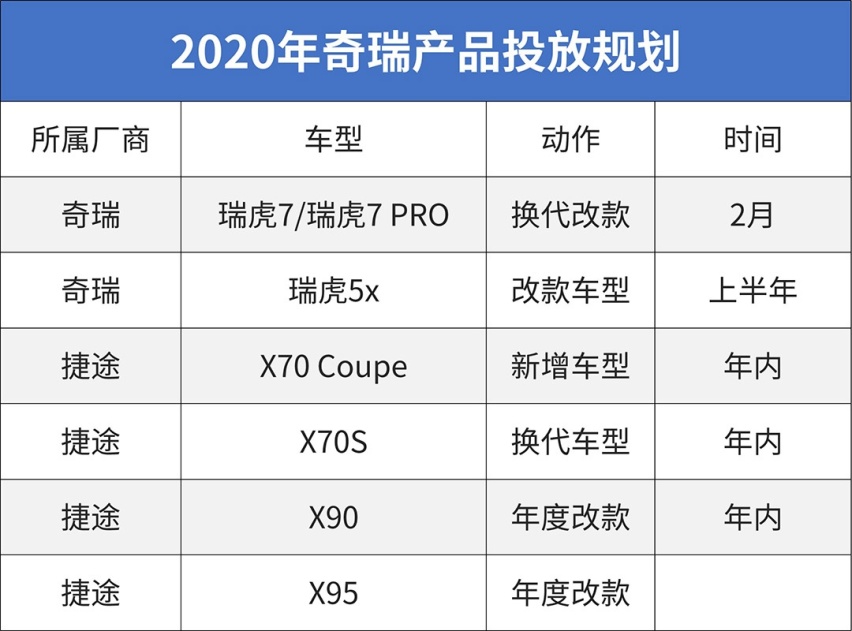 2020年中国新车大爆发！最值得等的就这些？