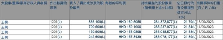 理想汽车的护城河，还能守多久？