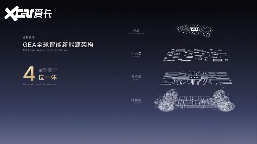 吉利银河星舰全球首发:领跑新能源下半场,智能科技全球领先