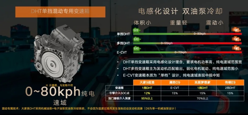 上汽大通「大家」系 ：MPV在2024年该怎么「混」？