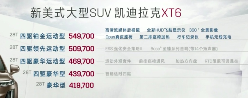 凯迪拉克XT6对标沃尔沃XC90 非BBA的豪华SUV该选谁