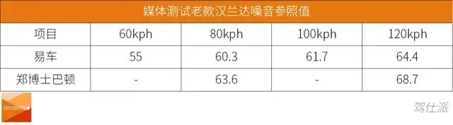 第四代汉兰达4000米高原首测：自吸让它差点“窒息”了