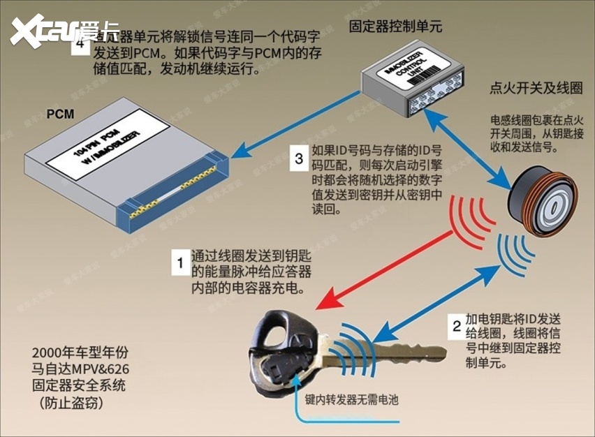 一键启动的车，启动后拿走车钥匙，车能被开走吗？