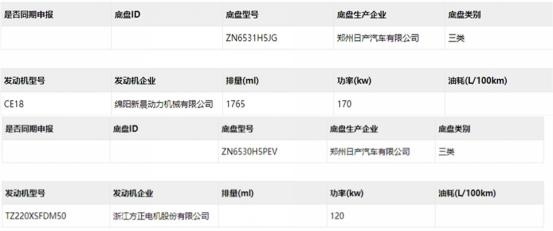 平价能装,跑得倍儿快,扣壳的锐骐6能叩开皮卡解禁的大门吗?