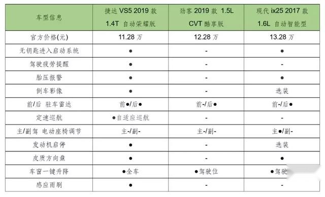 德系、日系、韩系“三国杀”，谁能搅局10万级SUV市场？