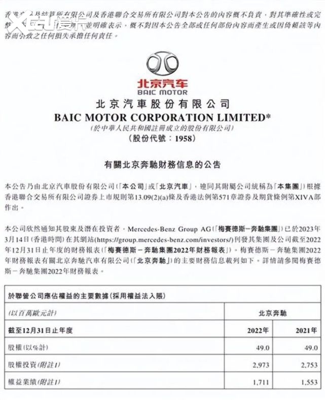每天车闻：2022年北京奔驰收入约合人民币1838亿