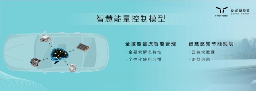 “旗帜”超级架构下第三大平台——红旗混动平台HMP正式登场