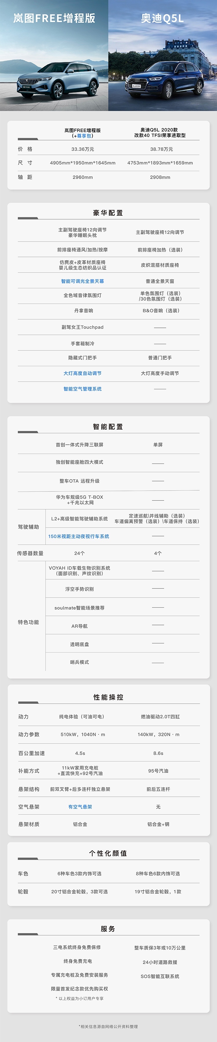 空间性能碾压BBA，岚图FREE完美诠释“新品牌”的实力