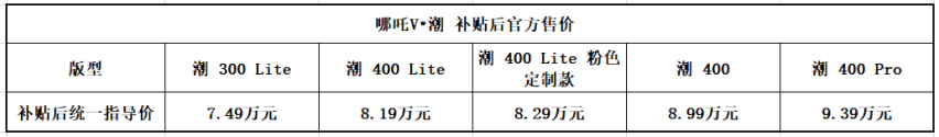 放大招！北京持标用户福利来了，哪吒汽车500台现车到位