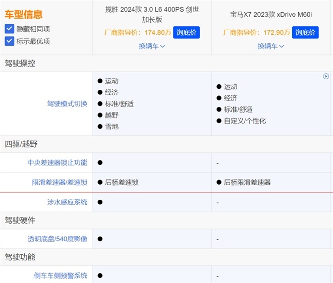 路虎揽胜vs宝马X7：人气crush与实力暖男，谁才是大型豪华SUV最
