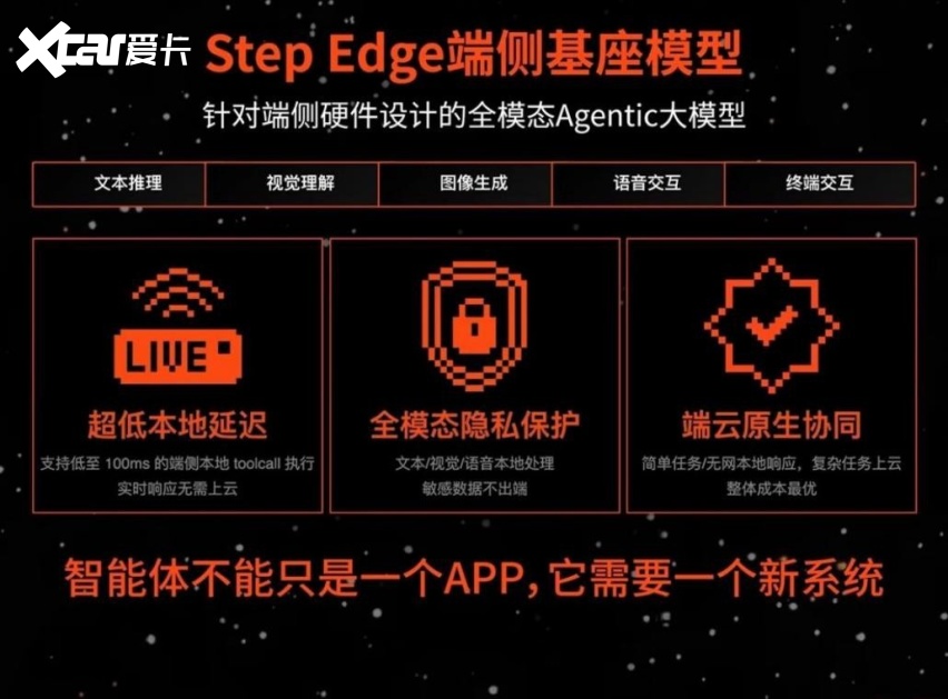 亮相WAIC!全域AI2.0进阶 吉利超级Eva迈入车载物理AI新时代