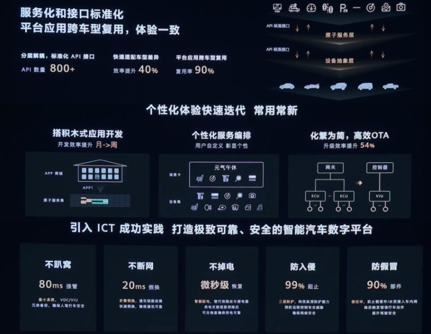 智驾/智舱/智能车载光，华为发布新一代智能汽车解决方案