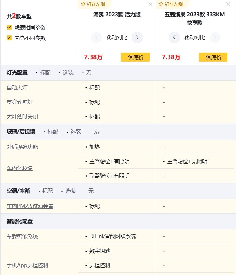 比亚迪海鸥上市，售价7.38万元起，对比五菱缤果如何选？
