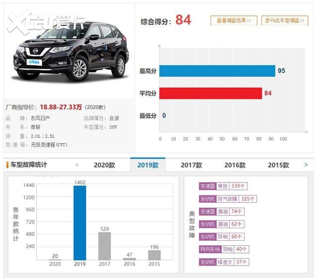 全新一代奇骏海外渲染图曝光，若质量有所改进，你会愿意买吗？