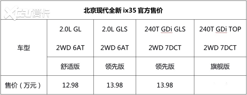 加长65mm，标配10.4寸屏，现代全新ix35焕新上市