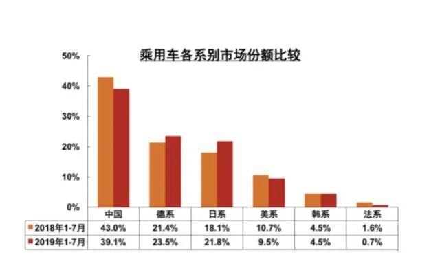 为何说福特领界EV是“扶不起的阿斗”？