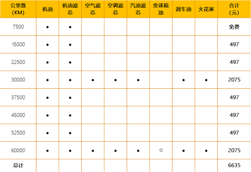 【帮你选车】奶凶小狮子 10万起步 标致2008用车成本分析