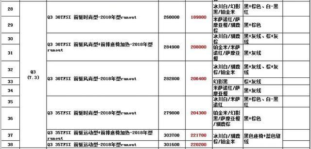 爆一汽内购价:12万买红旗,奥迪直降25万!“水分”如此大?
