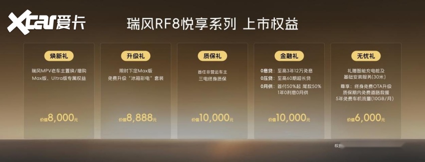 三把钥匙解锁幸福：瑞风RF8悦享系列的“全能满配”是如何炼成的？(图11)