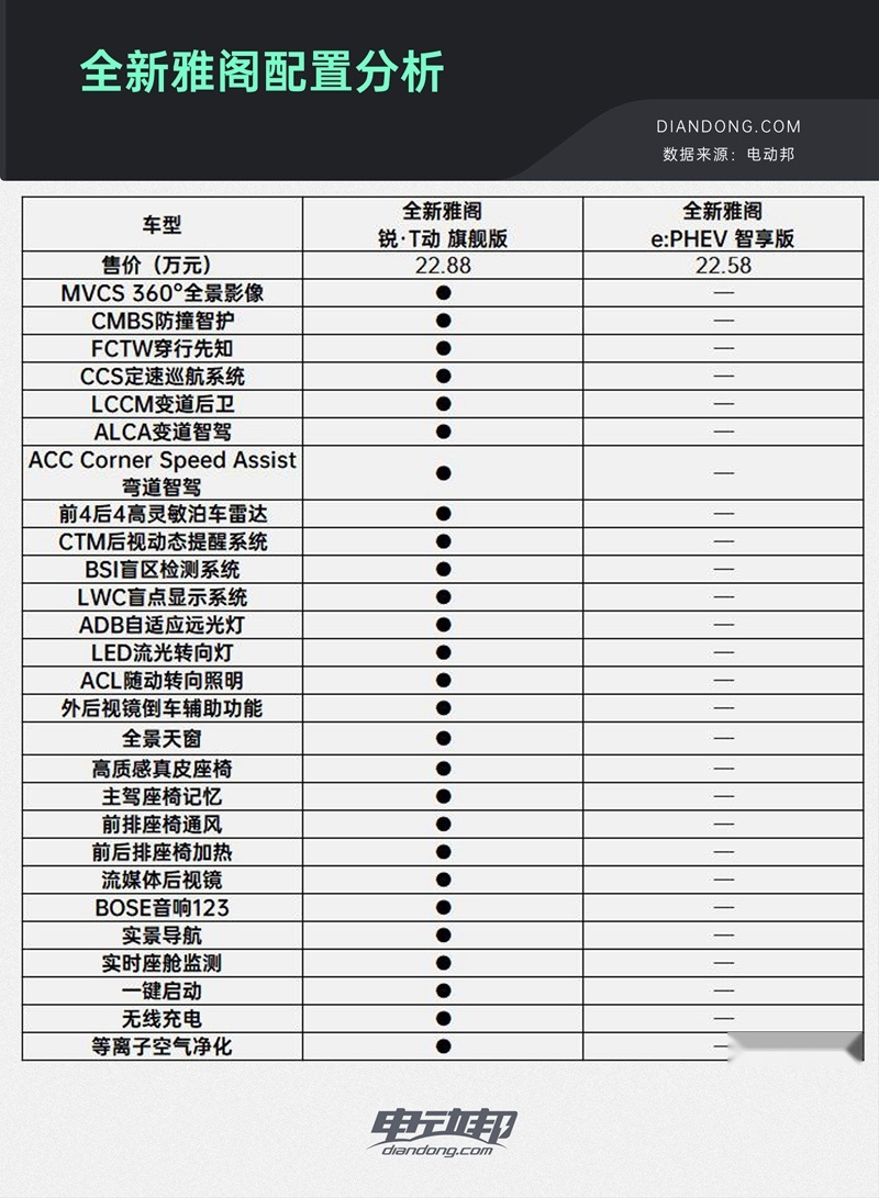 2014款雅阁参数配置图片