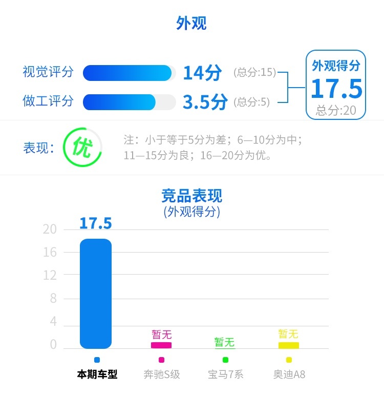 作为一个成功人士，怎么能少了这台豪车？晒爆朋友圈！