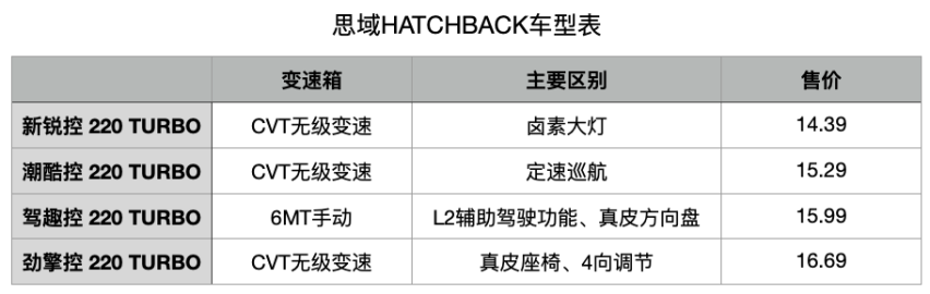 东风本田公布思域HATCHBACK售价 到底哪款车适合平时耍