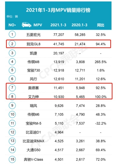 韩系两大MPV国产，连大众都“踩雷”了，它们能行吗？