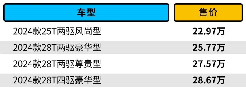 22万+买豪华SUV！这新车起步就211马力 智能配置还拉满！