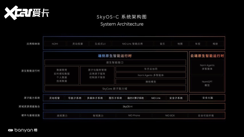 AI让体验领先一代，蔚来重磅发布Banyan 榕 3.0.0智能系统